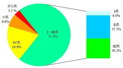 生態(tài)環(huán)境部通報(bào)8月和1-8月全國地表水、環(huán)境空氣質(zhì)量狀況